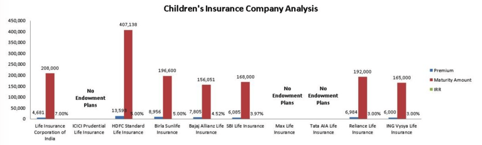 Aia prolink assurance merupakan solusi perencanaan keuangan dan proteksi jiwa yang dirancang khusus untuk anda. Child Education Plans and Retirement Pension Plans| Dilzer